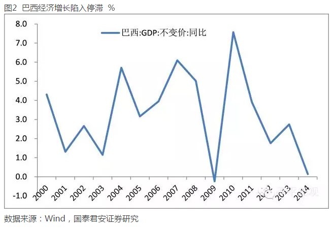 外债占gdp_野村 人民币最糟糕时刻可能已经结束(2)