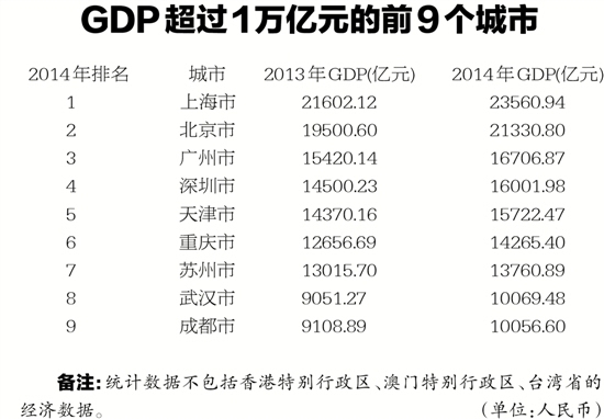 杭州gdp分析实验报告_2017年杭州经济运行情况分析 GDP总量突破1.2万亿 依旧不敌武汉 附图表