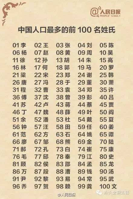 人口最多的姓氏_中国人口最多姓氏排名