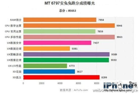 HTC M10处理器有双版本 国行搭载MTK处理器