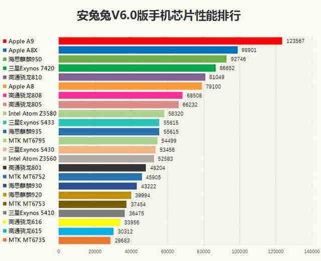 三星a8开不了机怎么办