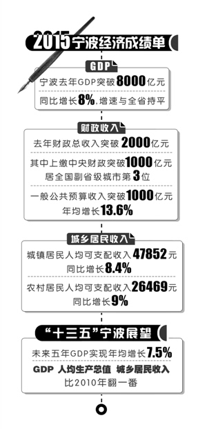 宁波占比gdp_2020年我市民营经济GDP占比宁波居首