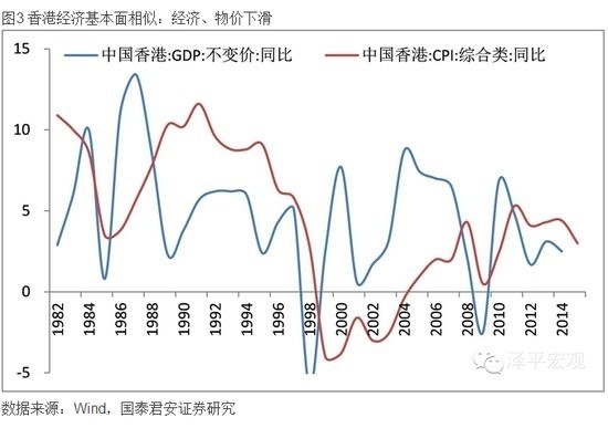 1994年gdp(3)