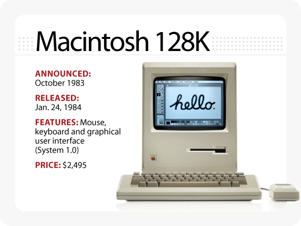 诞生32周年 看苹果macintosh如何进化
