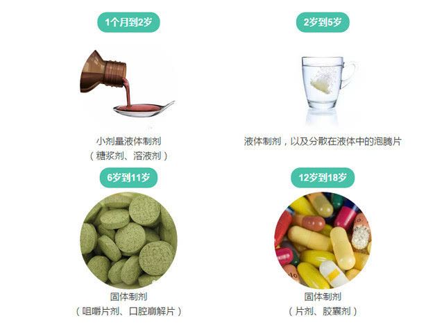 美国食品药品监督管理局对儿童药品剂型的要求