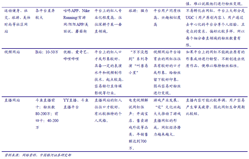 网红经济的核心卡位在哪里?-网红产业链深度解