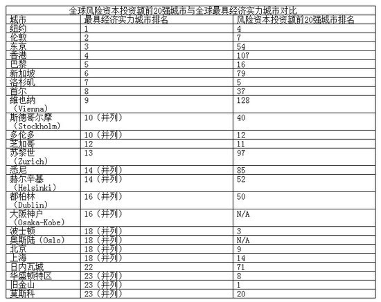 各国经济总量排名20强_德国经济总量世界排名(2)