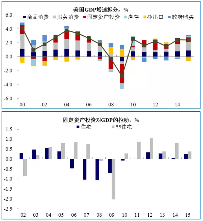 长沙4季度GDP_沁园春长沙