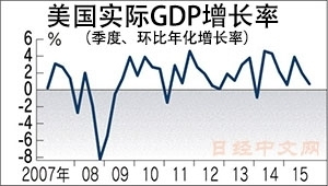 为什么gdp季节性_最新GDP 广州领跑,成都佛山增速最快,佛山市冲刺万亿(2)