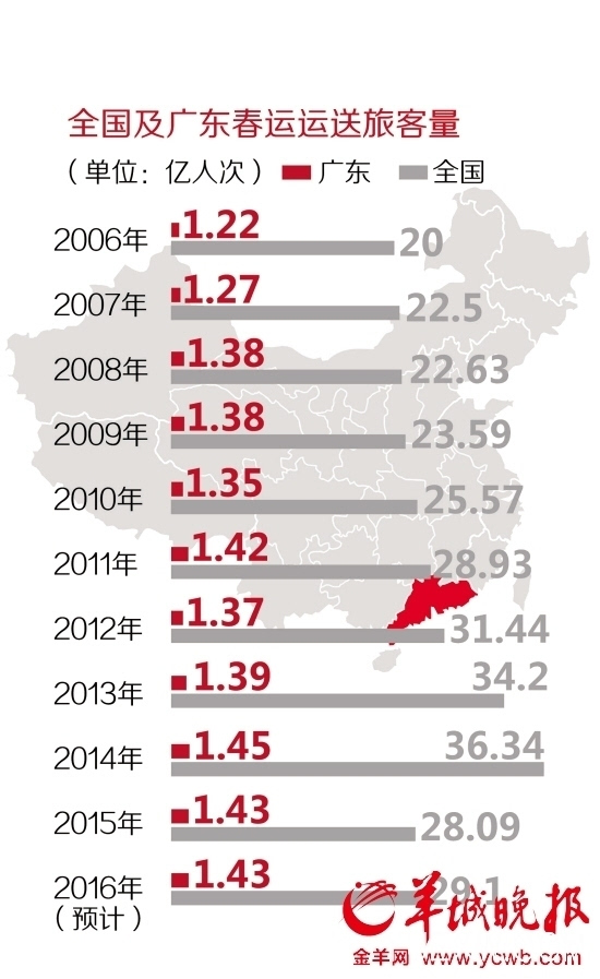 广东外来人口数量_一线城市人口增速比拼 广深快于京沪,但媳妇儿越来越难找(2)