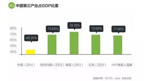 2020年服务业gdp比重_2020年中国gdp