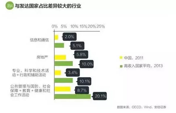 房地产占gdp2020_北海2020gdp(3)