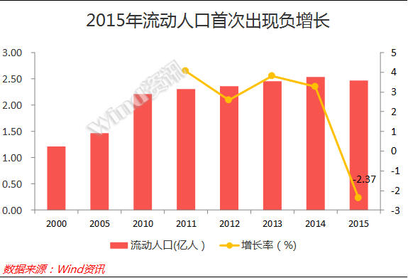 人口老龄化_2012年老年人口比重