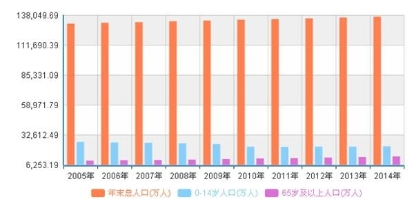 银川人口2020年总人数口_2020年银川城市规划图