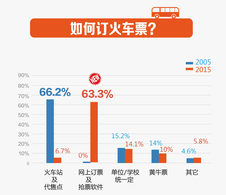 百度人口移动大数据_移动行程大数据二维码(3)