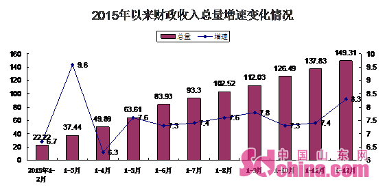 2021年枣庄gdp