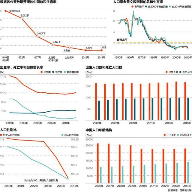 中国人口拐点时间_中国人口拐点将会出现在什么时候