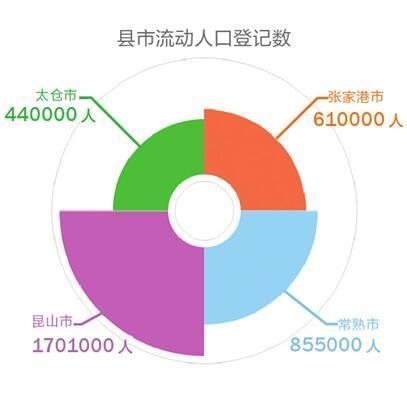 苏州公安局户籍人口统计年报_苏州人口分布热力图