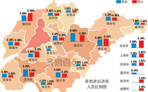 济南市人口_济南市各区 县常住人口排名(3)