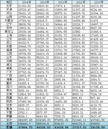 全国GDP总和小于_gdp全国排名(2)