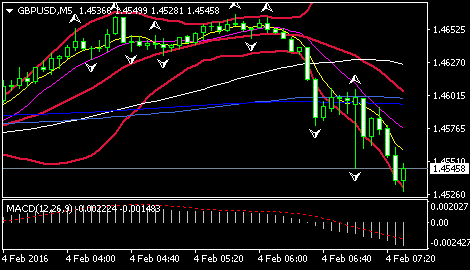 gdp通胀_维持利率在1 不变 上调下半年通胀 GDP预期