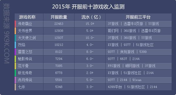 总收入_总收入曲线(3)