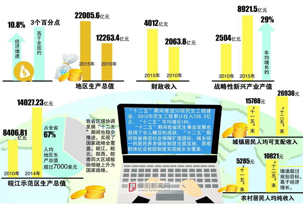 巴中近3年gdp_四川巴中