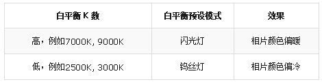 摄影教程,新手必学夜景拍摄技巧速成法 摄影教程下载 ,预览图7 摄影教程,新手必学夜景拍摄技巧速成法 摄影教程下载 ,预览图7