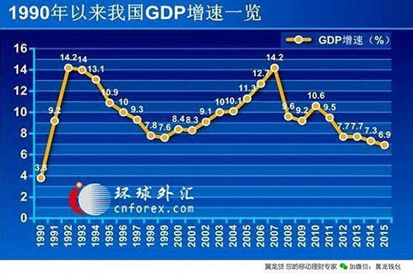 洛阳gdp破五千亿_GDP百强县全部跨进500亿时代(3)