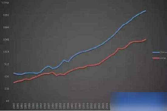 世界1991年gdp_2020年世界gdp排名(3)