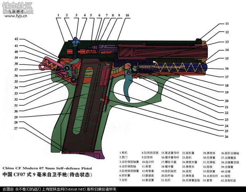 手枪在结构上有很多相同之处,cf07式主要体采用击锤回转式击发方式