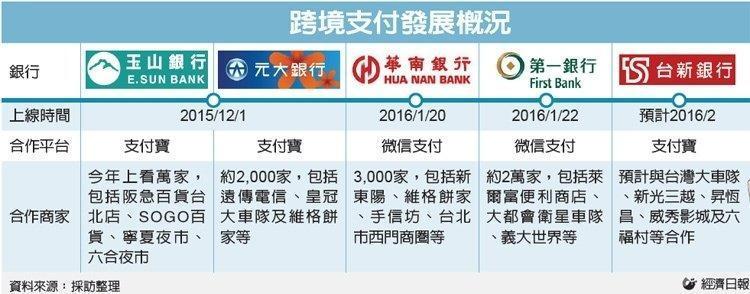 大陆游客在台湾的支付新欢是 支付宝与微信支