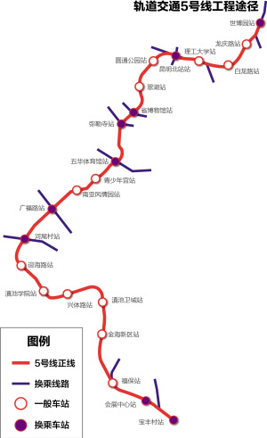 昆明地铁5号线长25.9公里设22站2020年建成