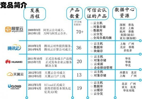 云计算是什么?目前国内有哪些大企业做着这块