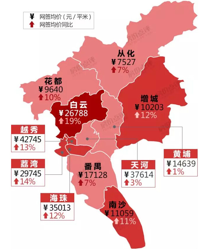 广州各区人口_地铁21号线镇龙站封顶 未来将承载100万人口(2)