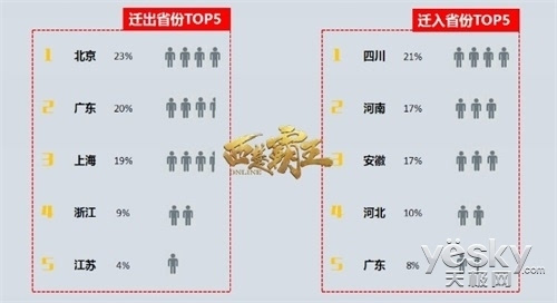 四川人口居全国第几_四川常住人口数名单出炉 南充排名第二(3)