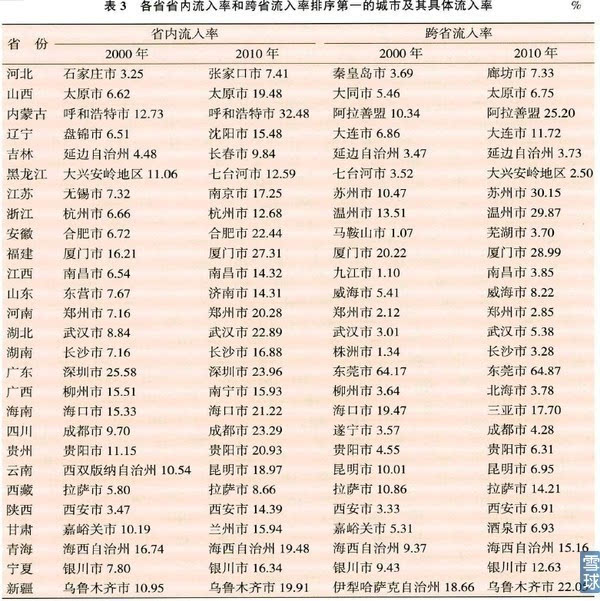 江苏各市常住人口_2017年江苏各市常住人口排行榜 苏州人口最多 南京户籍人口(2)