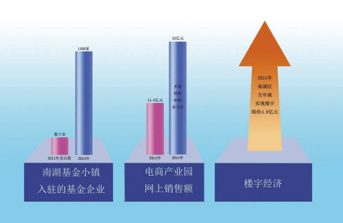 南湖各市gdp_2017年河南各市GDP排行榜 郑州总量第一 11城增速下降 附榜单