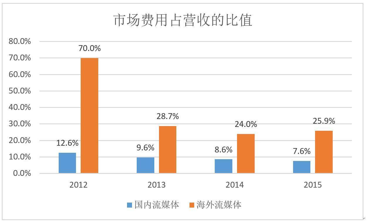 为什么对优酷土豆爱奇艺来说,Netflix你学不会