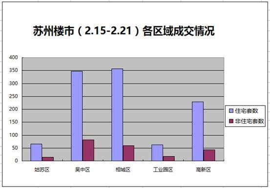 2021年武汉市及各区GDp增幅_武汉各区最新排名 黄陂区GDP增幅超过武汉全市水平(3)