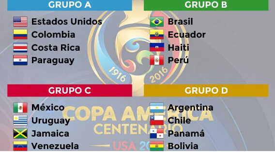 2016百年美洲杯分组抽签结果出炉 阿根廷智利