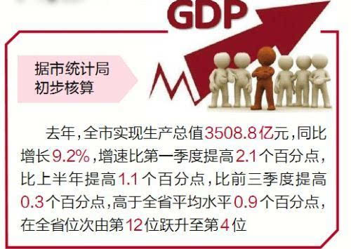 2021年洛陽GDP總量_江蘇泰州的2018年GDP在省內排名前十,拿到河南省可排名第幾