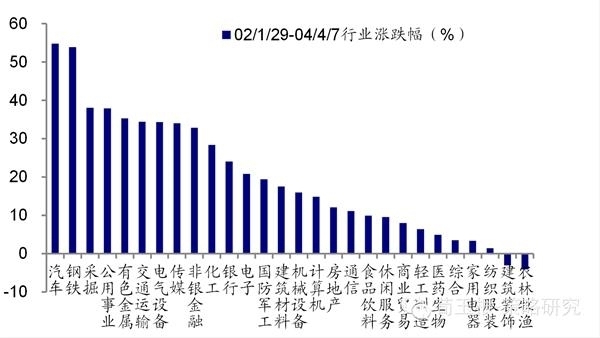 中国人口的平均年龄_...莱斯利模型得到的平均年龄图,系列1表示城市人口平均(3)