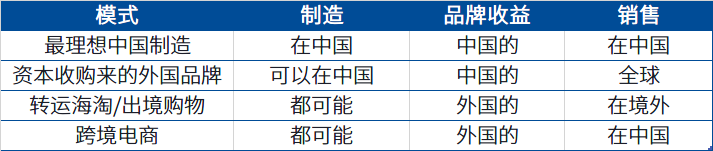 GDP看海_突然发现从GDP规模看吉林相当于中二线的无锡黑龙江相当于二线(2)