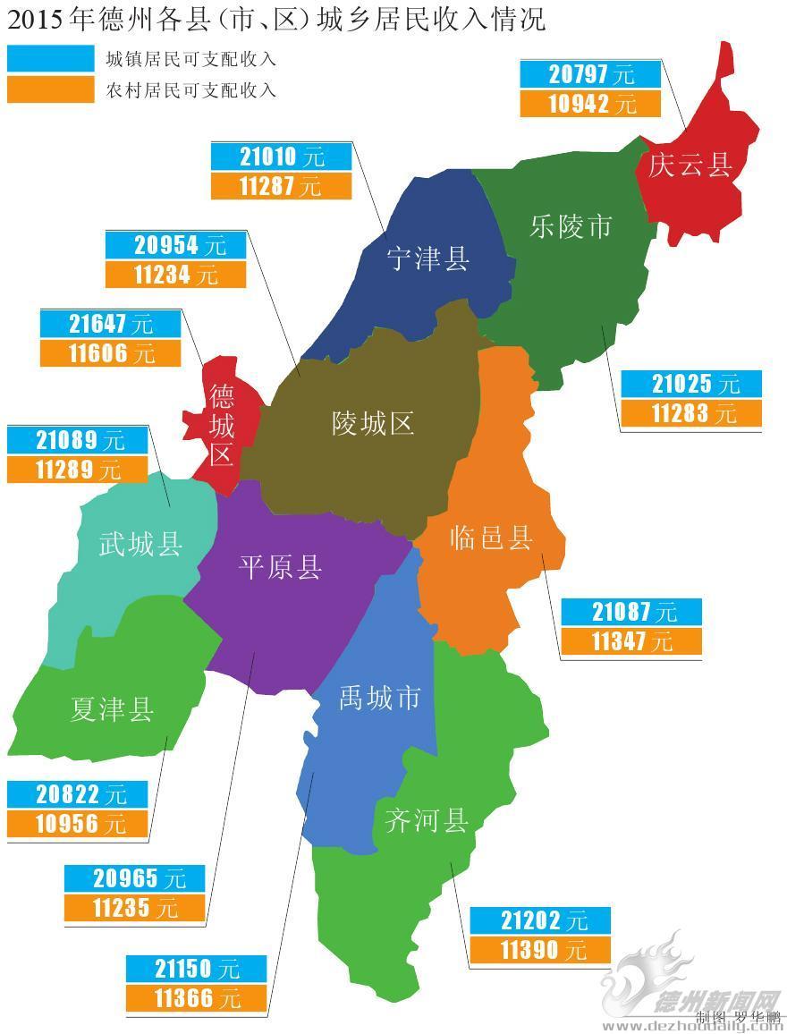 2021年德州市每个县GDP排名_德州市各县地图