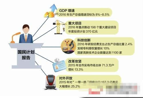 GDP提出保8_中国gdp增长图