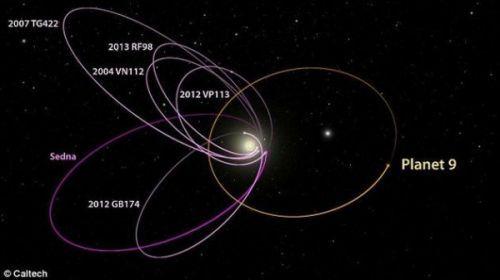天体的轨道加速度怎么求?
