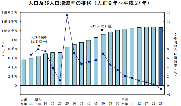 人口出现负增长的国家_为什么在鼓励生育的苏东国家出现人口负增长问题