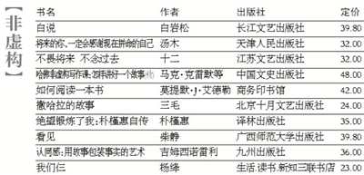 书评排行榜_总榜-书评·排行榜-新京报电子报