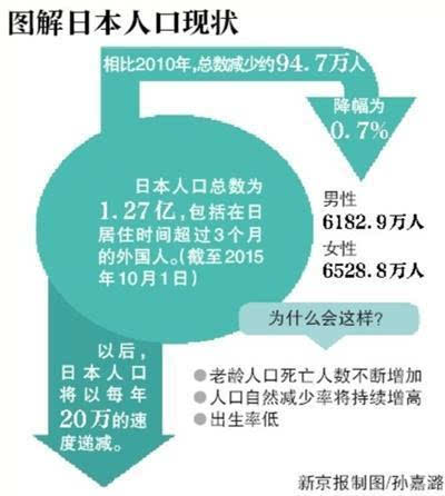 人口总数_日本劳动力人口总数-日本人口老龄化的三大惊人事实(2)